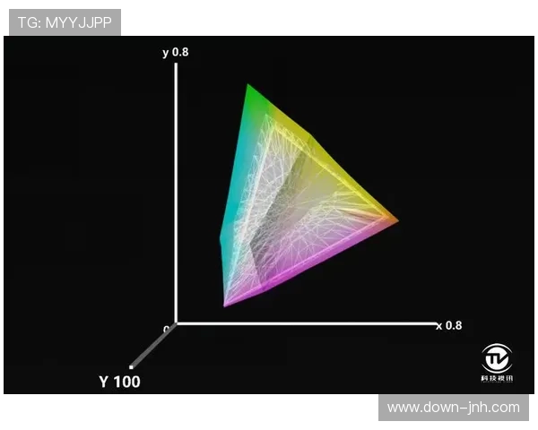 行业标准组织发布新规范，统一HDR色彩空间映射流程。