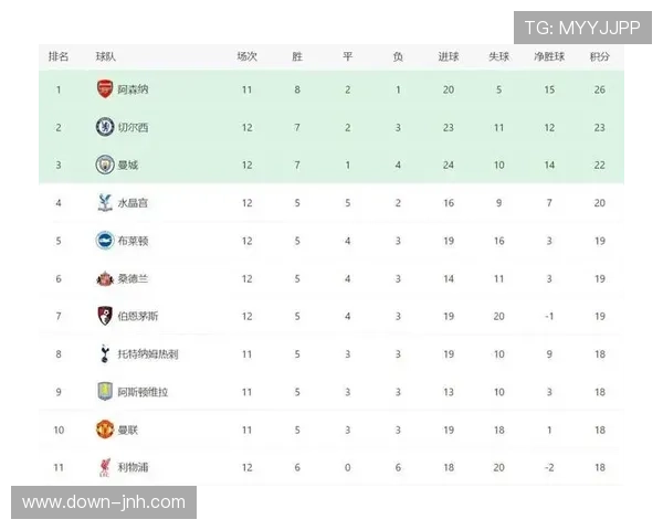 数据分析：英超争冠集团攻防效率对比，阿森纳均衡性居首